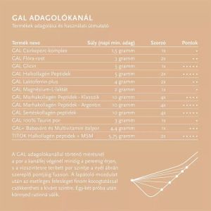 Хидролизиран телешки колаген пептиди | Bovine Collagen Peptides | GAL, 300 гр. 